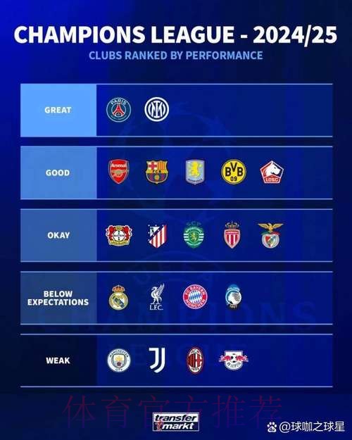 德转评价欧冠表现：巴黎国米最佳、巴萨枪手优秀